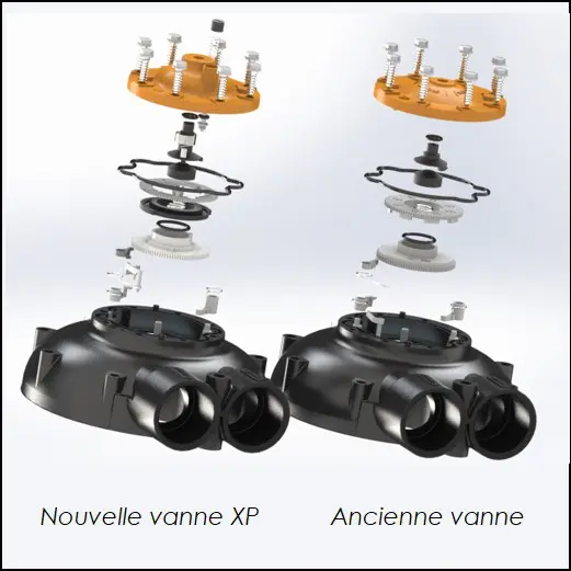 vanne adoucisseur XP